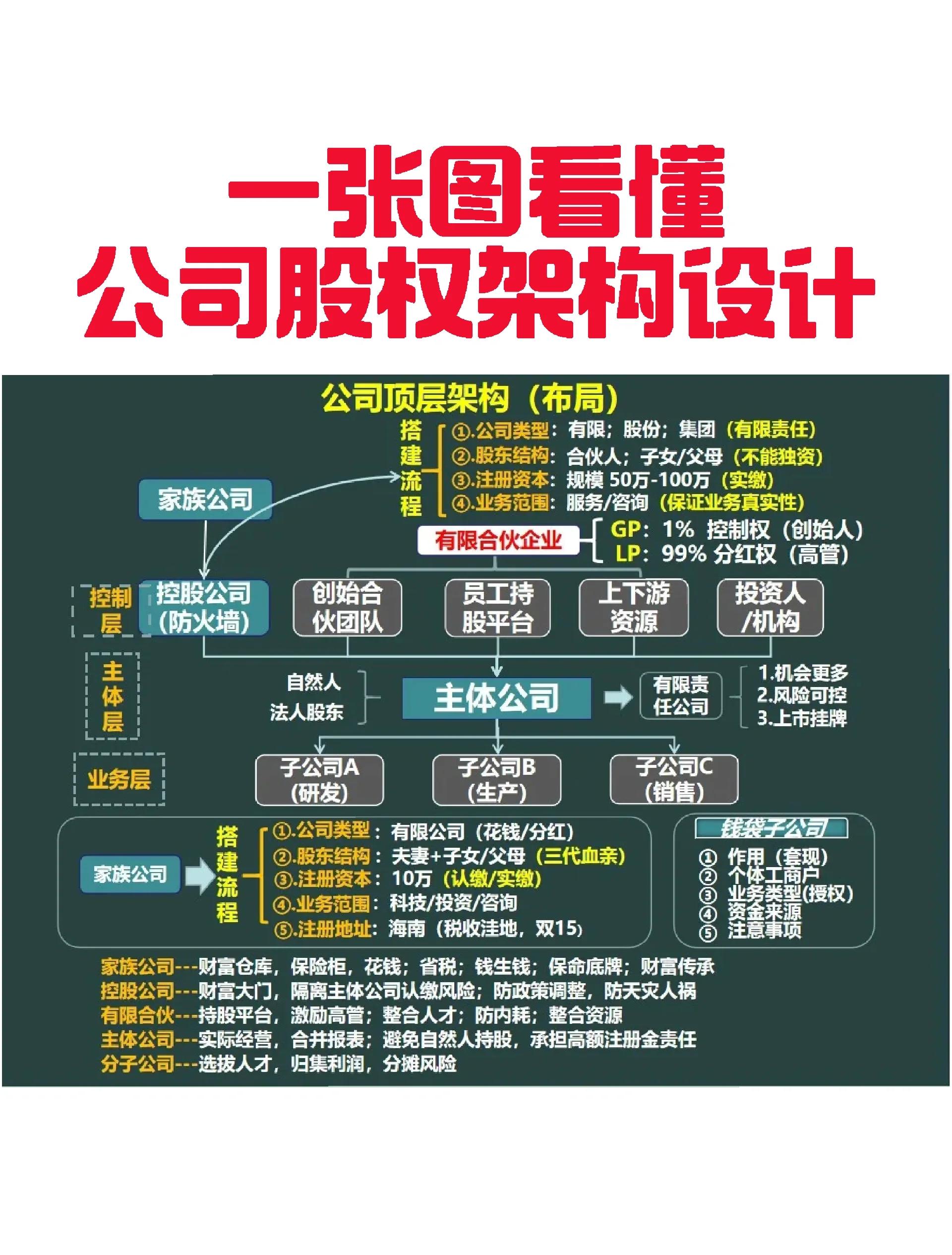 石嘴山市VIE架构企业上市规划(vie架构香港上市的优点)