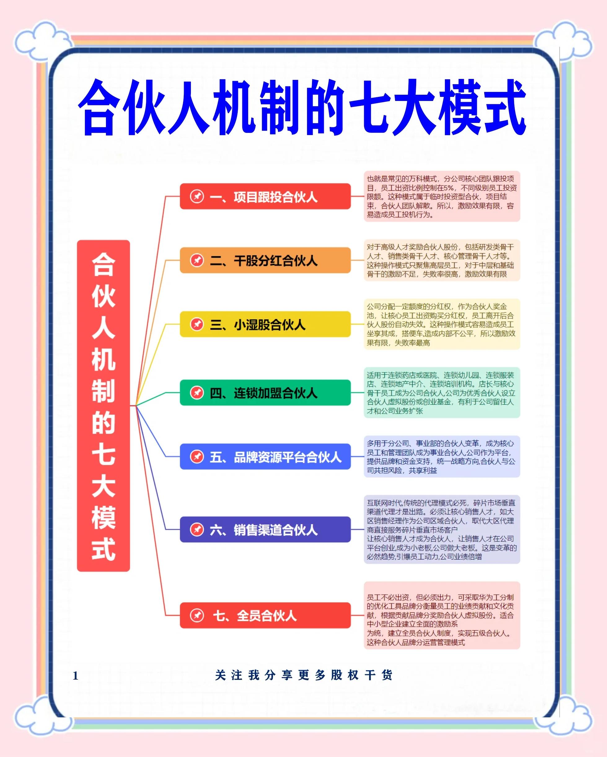 石嘴山市数字化供应链合伙人机制(数字化供应链合伙人机制有哪些)