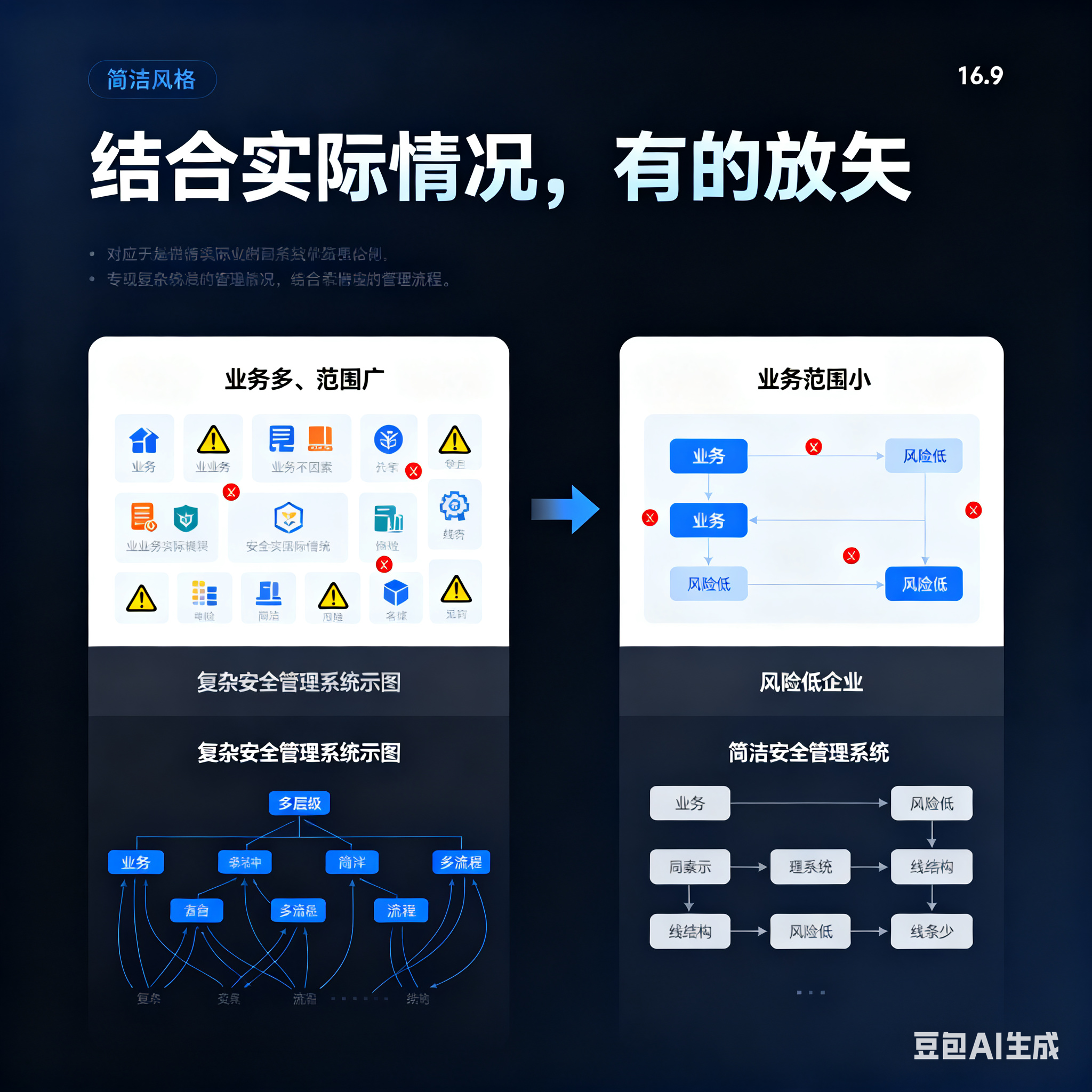 石嘴山市整合风险如何解决(整合风险是什么意思)