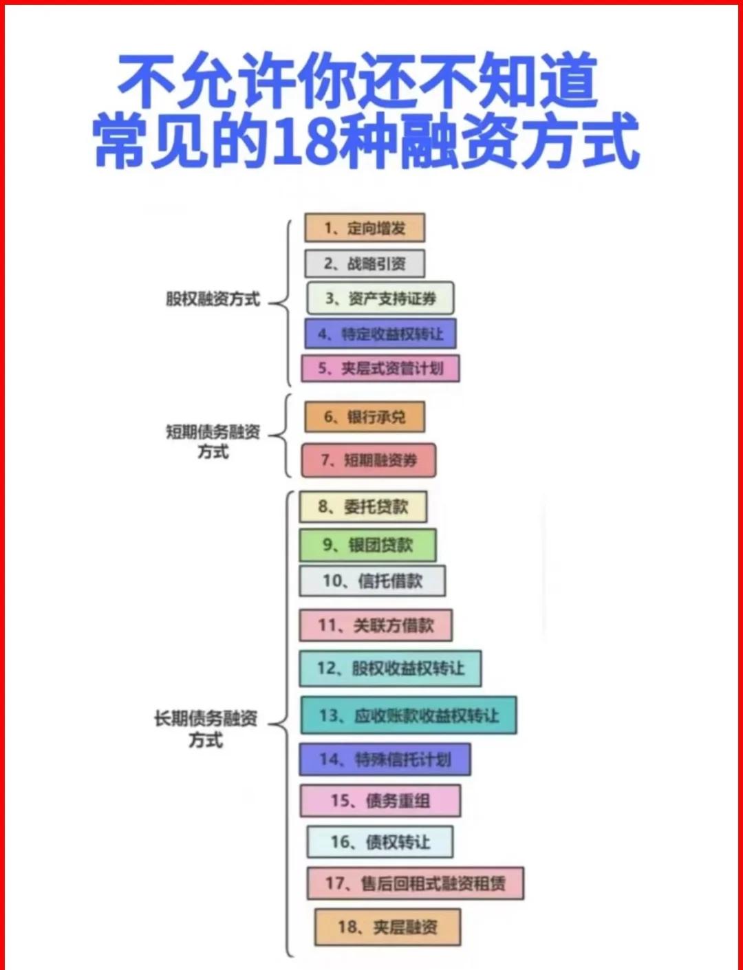 石嘴山市战略融资成本控制(战略融资意味着什么)