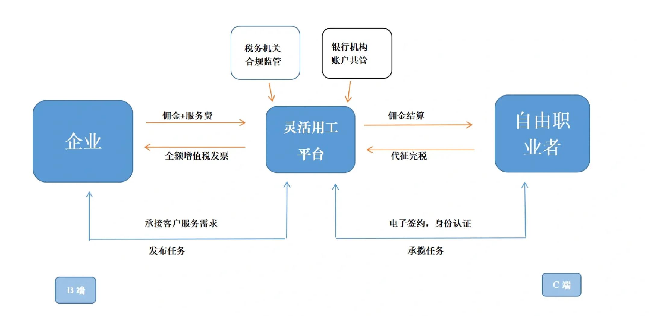 石嘴山市灵活合伙人机制(合伙人机制的五大优势)