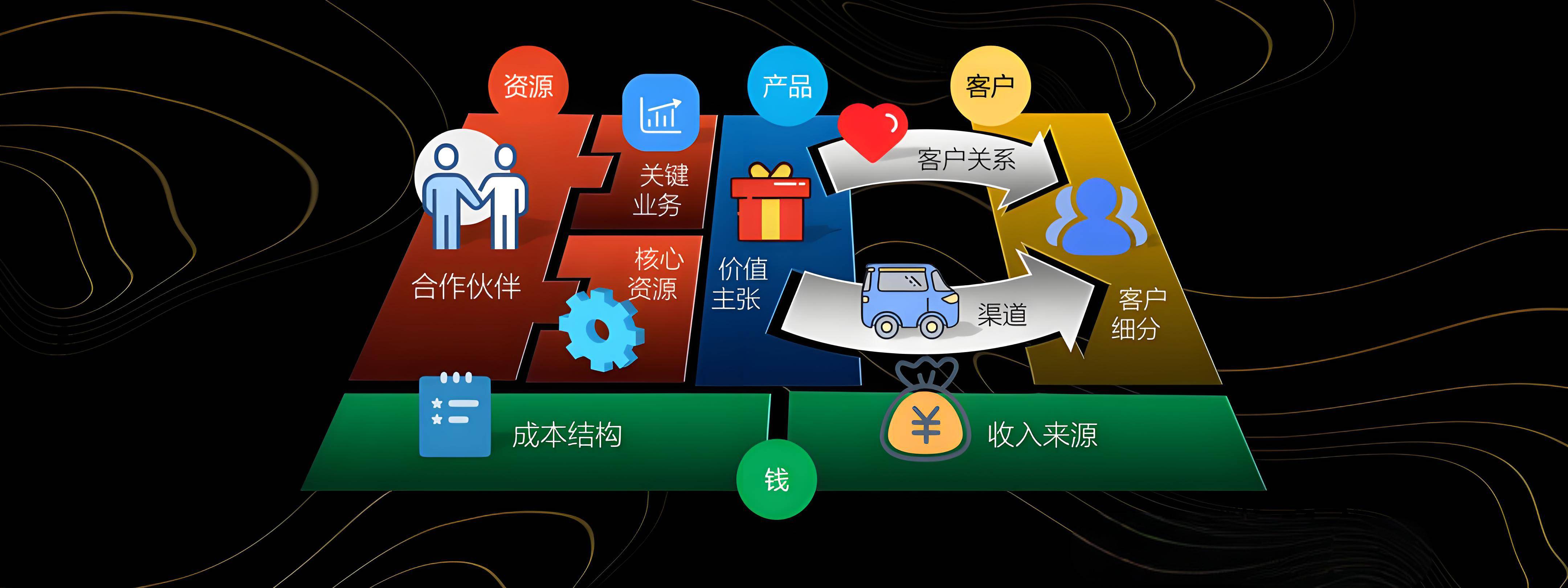 石嘴山市烟台专业商业模式升级(烟台模式投资50300)
