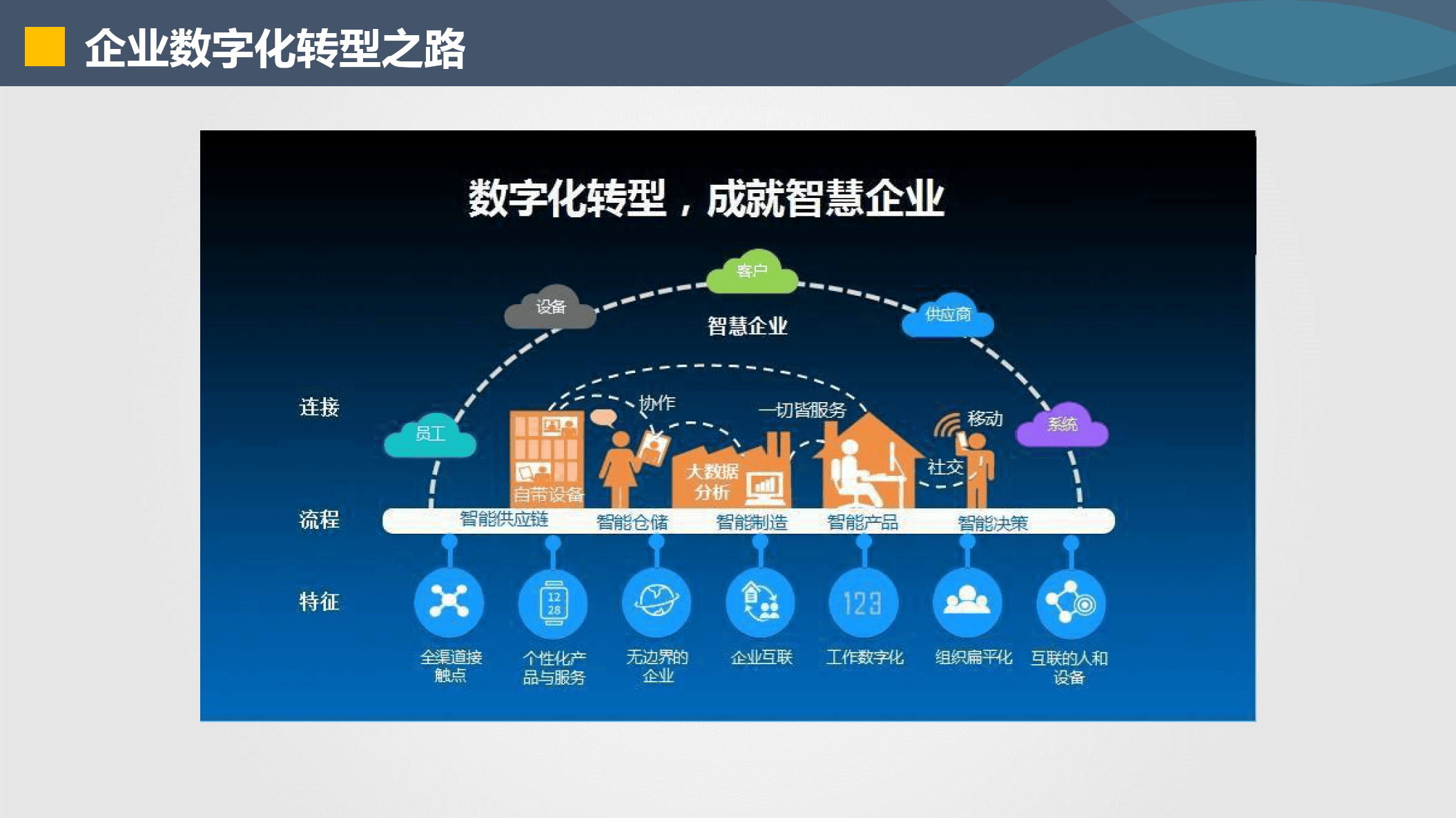 石嘴山市器械企业数字化转型(器械企业数字化转型建议)