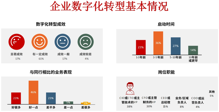 石嘴山市昆明企业数字化转型(昆明数字经济发展规划)