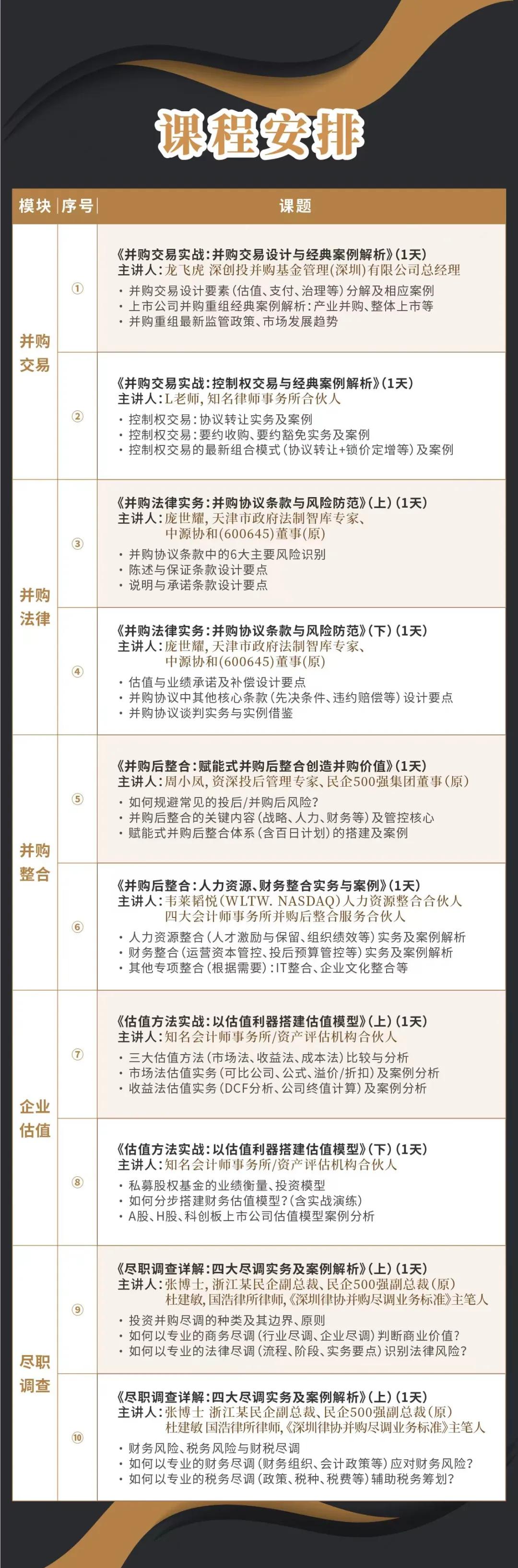 石嘴山市实战型并购重组机构(实战型并购重组机构有哪些)