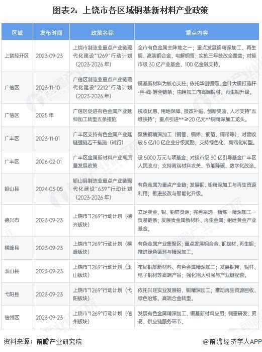 石嘴山市新材料产业投资(2020年中国新材料产业投资机构50强)