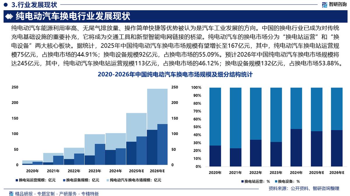 石嘴山市新能源企业竞争分析(新能源汽车竞争战略分析)