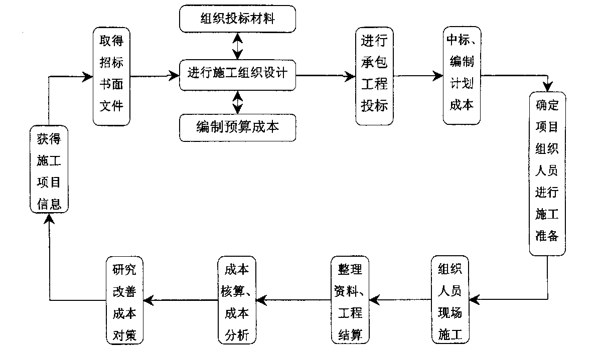 石嘴山市全方位成本控制机构(全方位成本管理的优点)