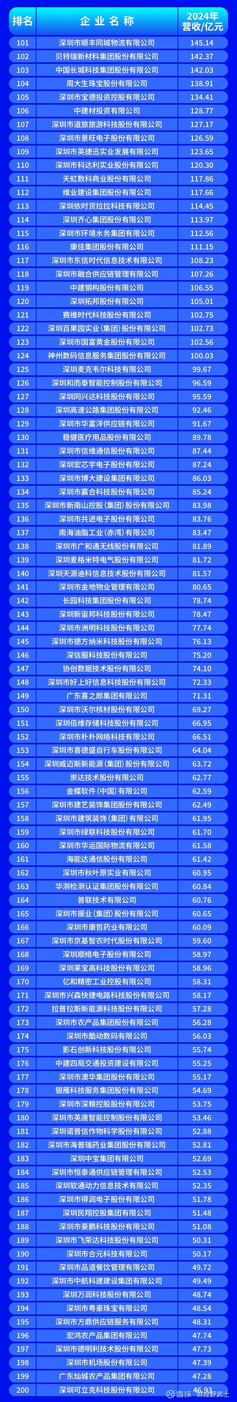 石嘴山市深圳企业价值评估(深圳企业价值评估公司排名)