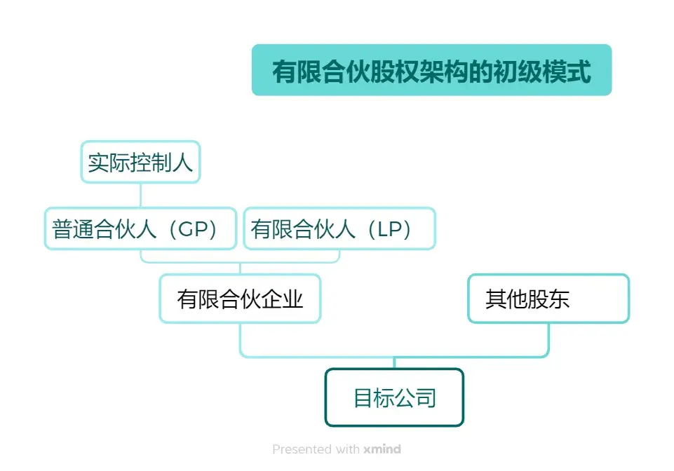 股权分配机构(股权分配机构有哪些) 股权分配机构(股权分配机构有哪些)