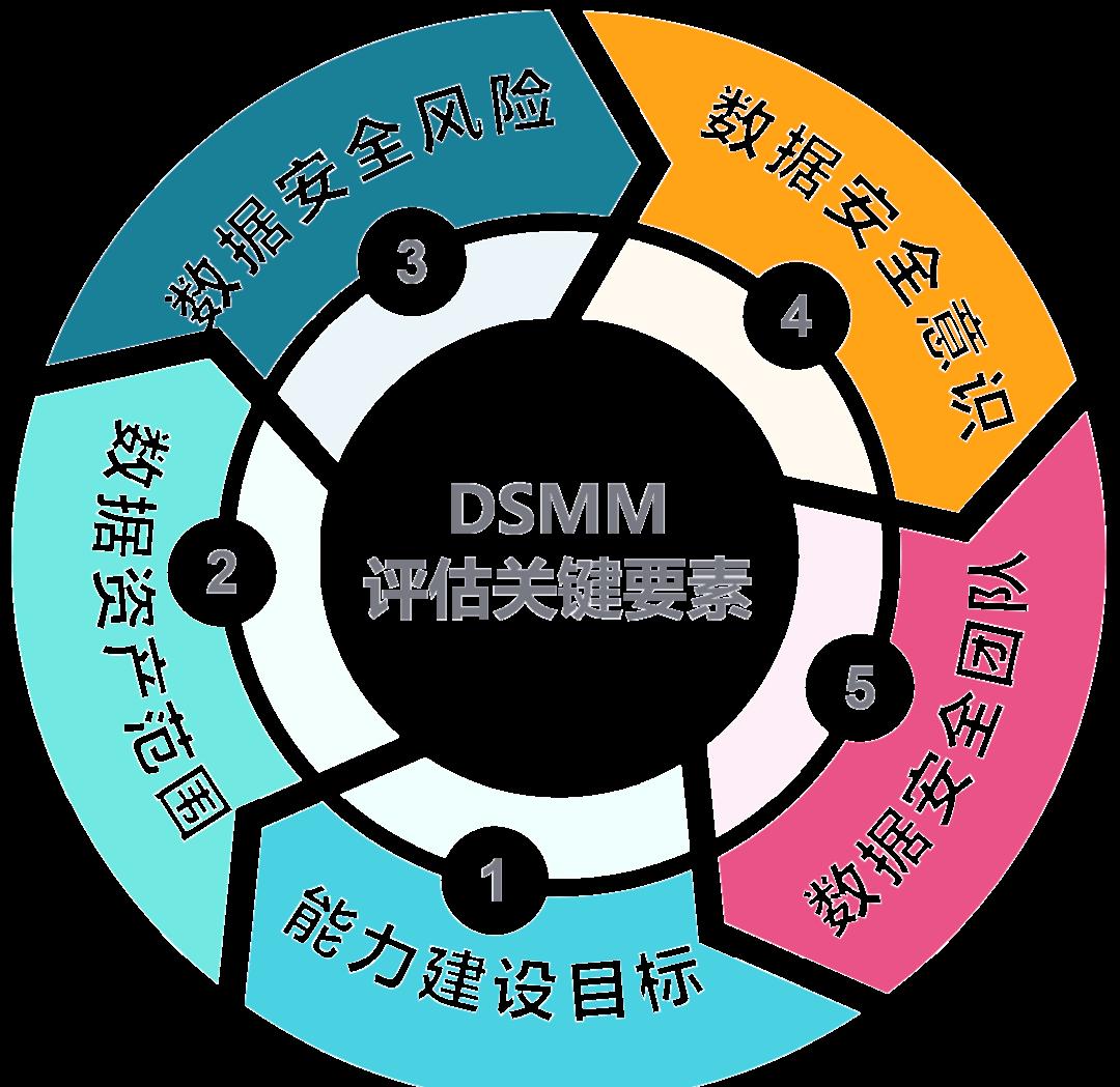 石嘴山市价值驱动价值评估(价值驱动型商业模式)