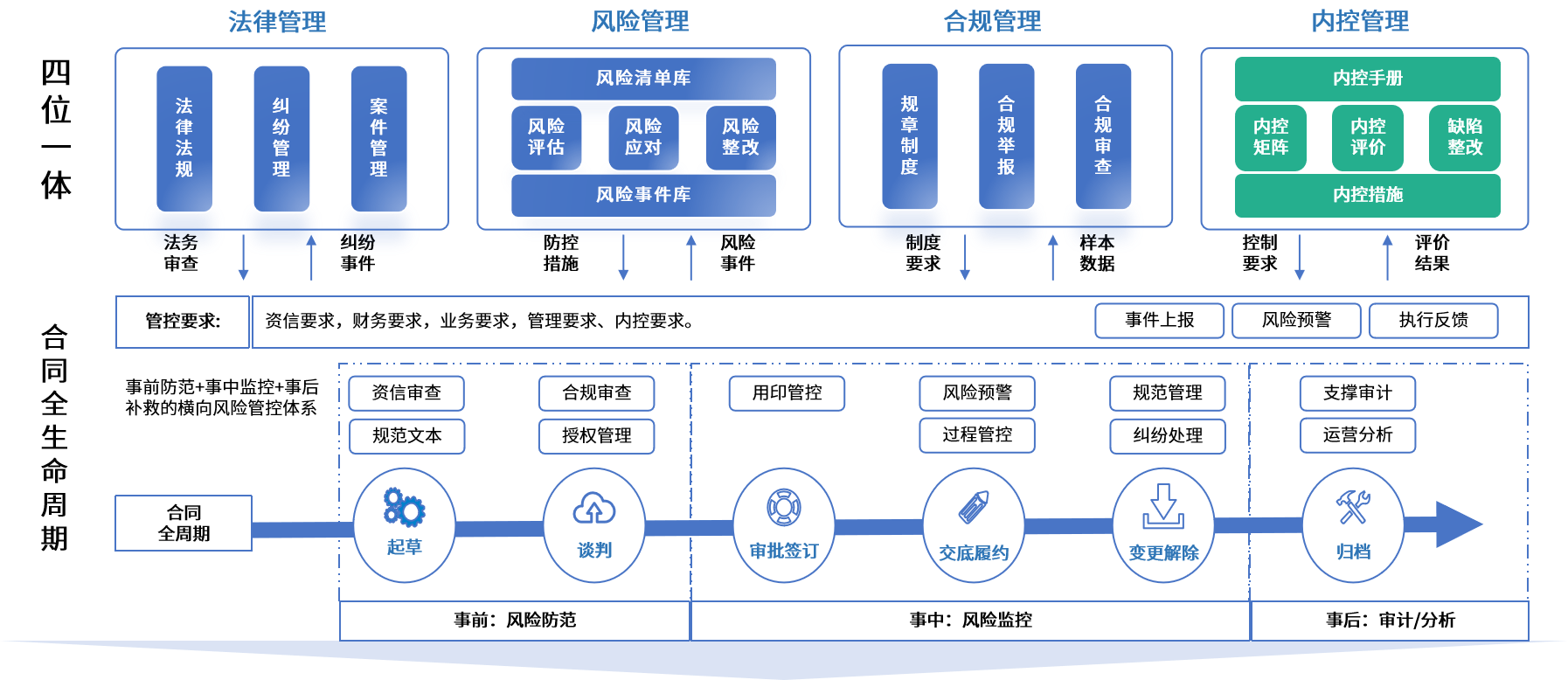 石嘴山市零风险纺织内控体系(零风险纺织内控体系是什么)