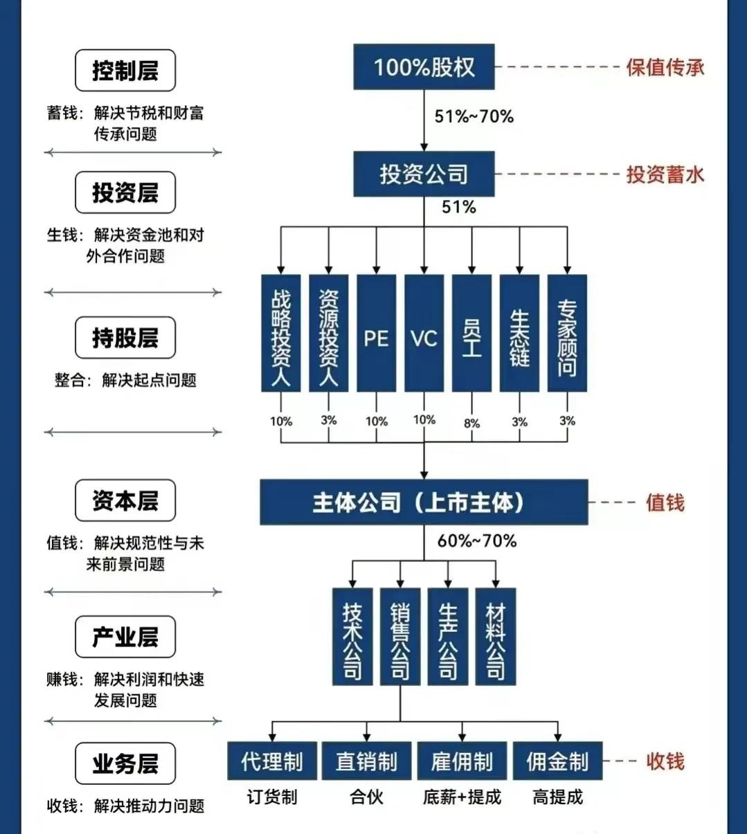 石嘴山市化工股权架构设计(化工股权架构设计方案)