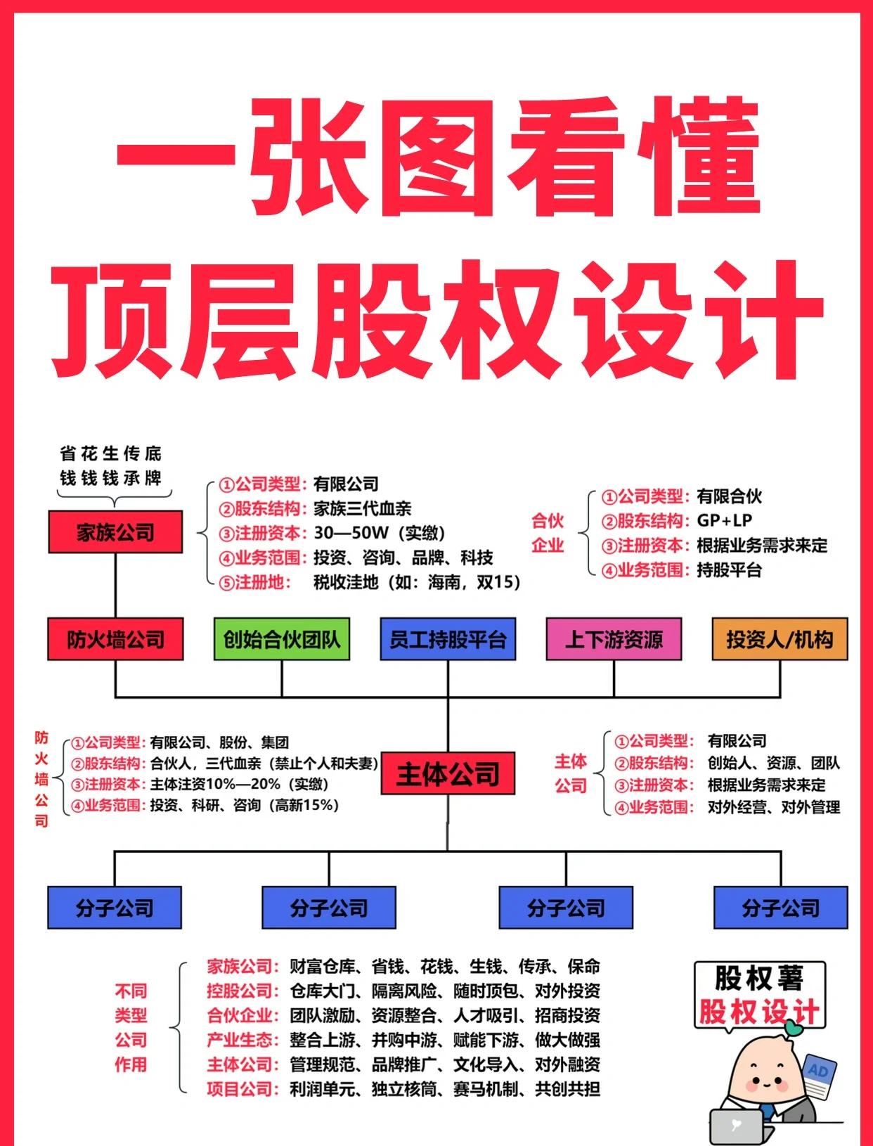 石嘴山市高回报股权架构设计(高回报投资与理财指南)