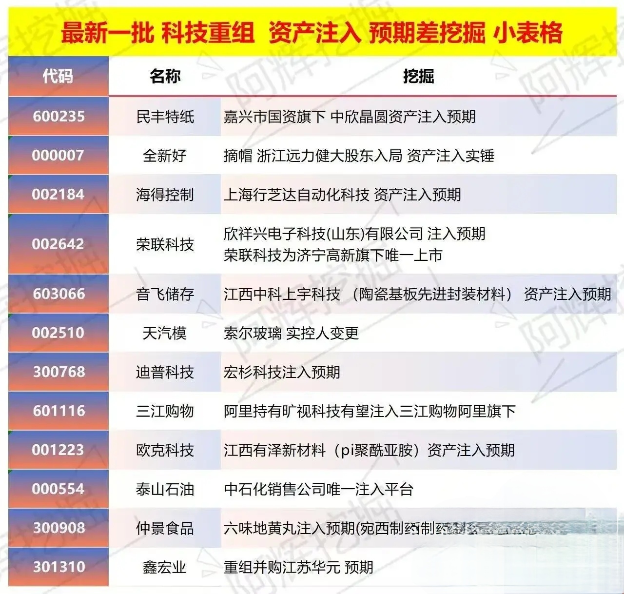 石嘴山市专业股权重组(股权重组的目的)