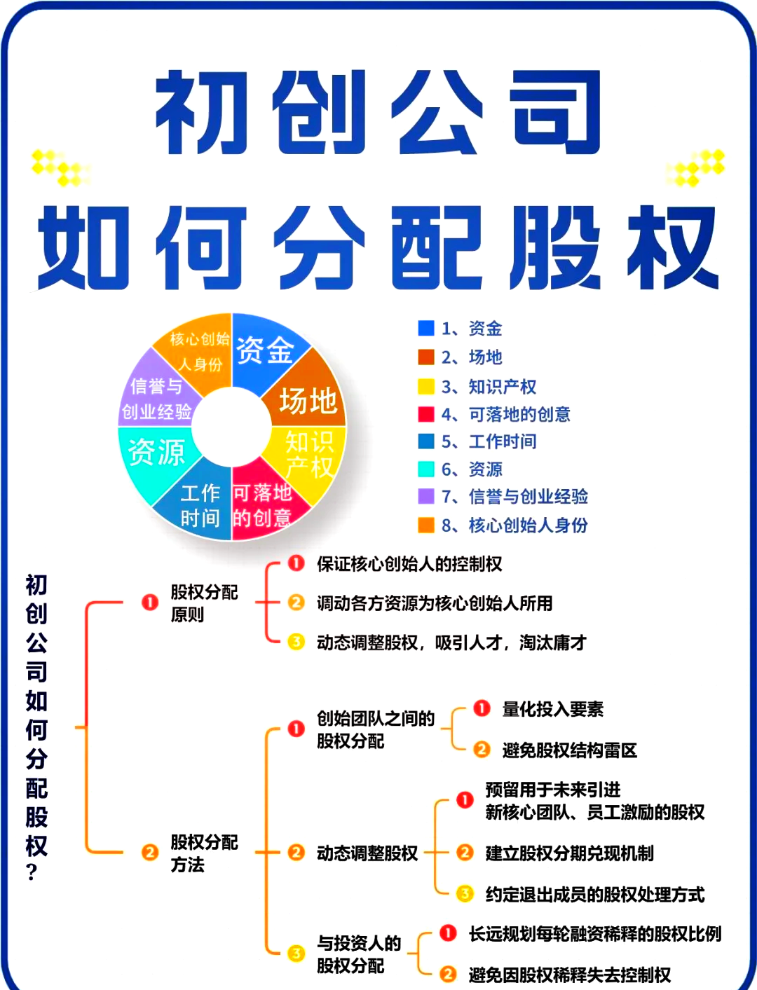 石嘴山市软件股权激励(股权激励系统八大步骤)