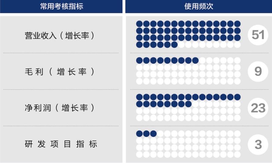 石嘴山市深度医疗股权设计(深度医疗股权设计分析)