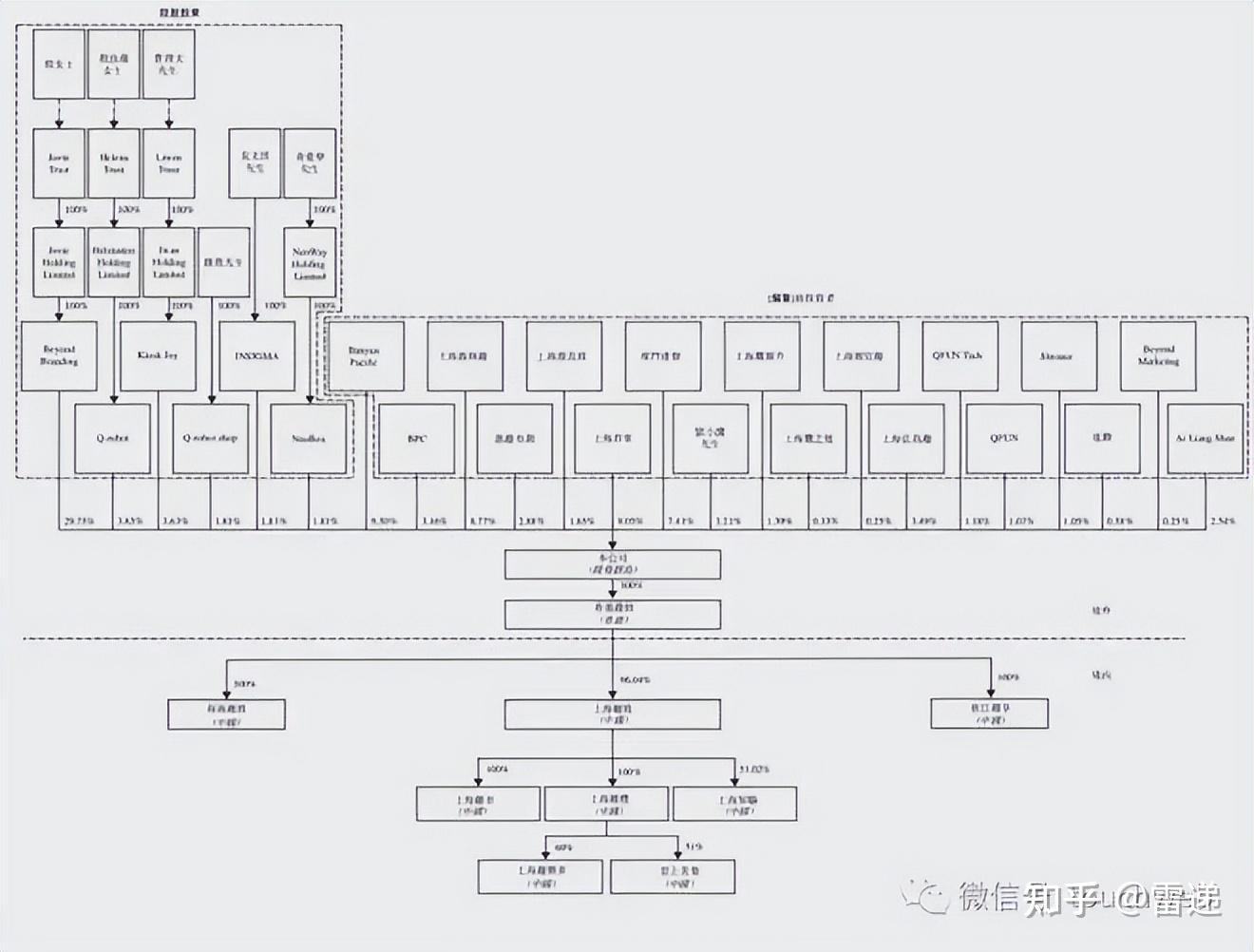 石嘴山市投票权安排财务优化(投票权类型是什么意思)