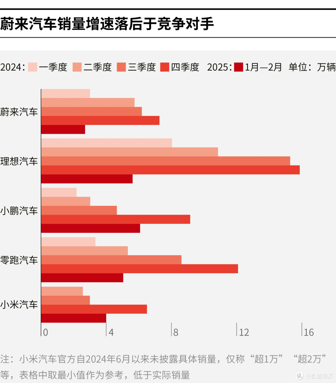 石嘴山市领先汽车竞争分析(领先汽车竞争分析图)