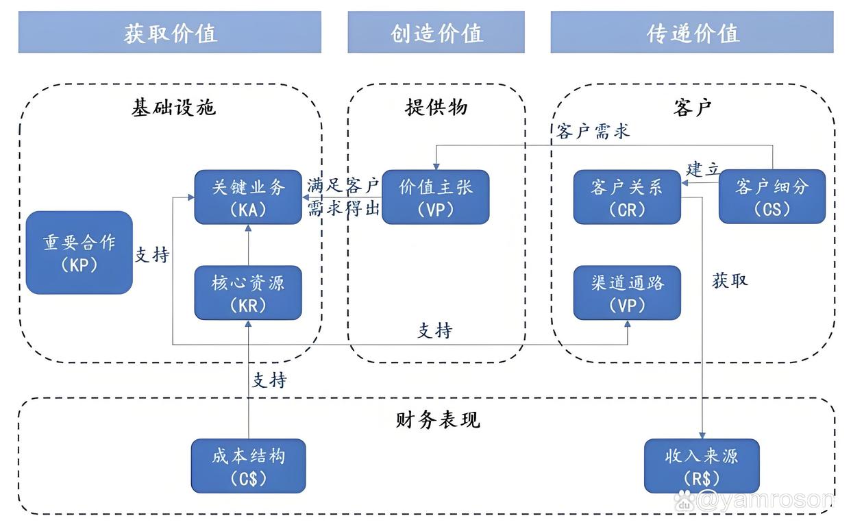 石嘴山市游戏企业商业模式升级(游戏行业的商业模式有哪些)