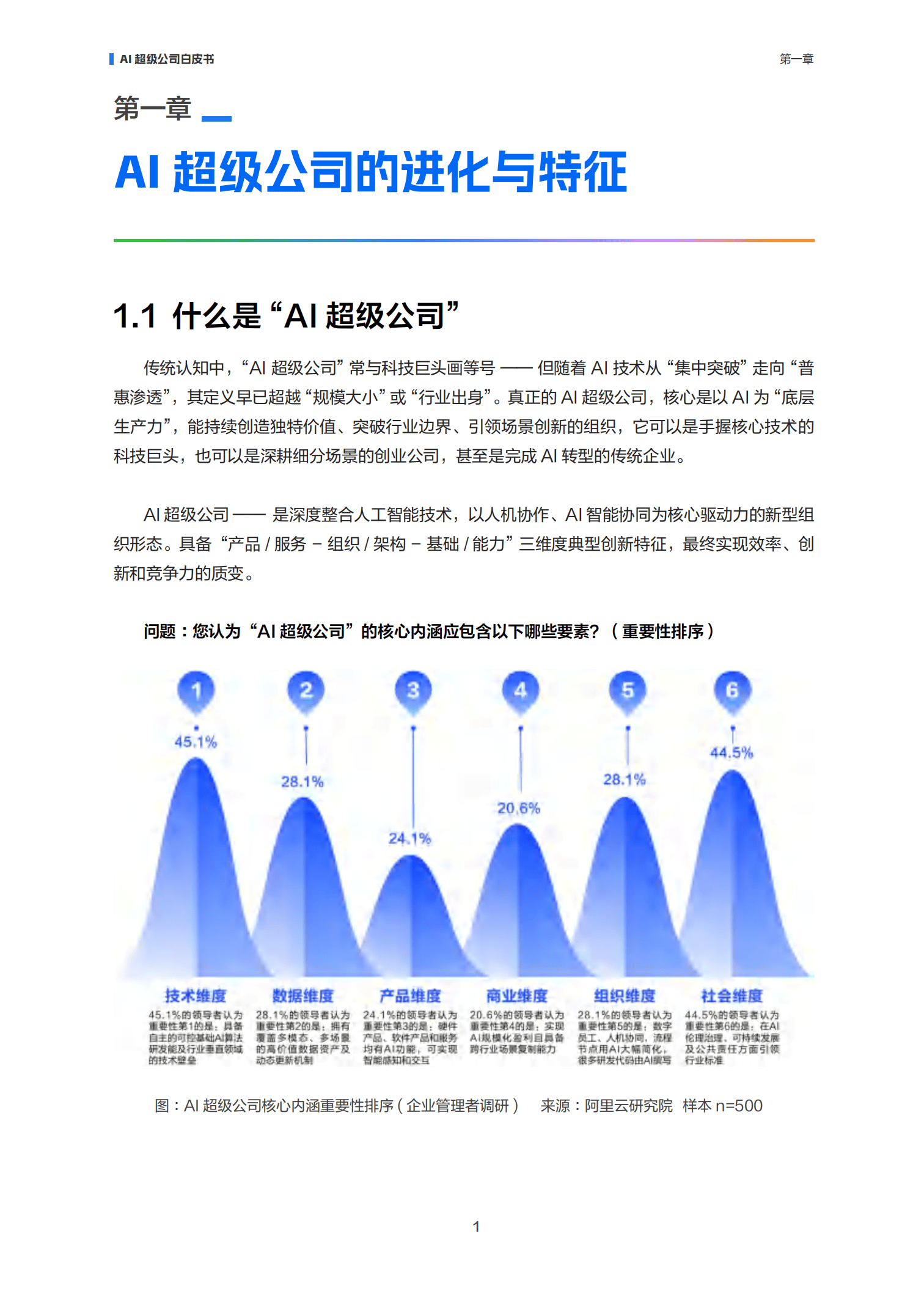 高端人工智能价值评估(人工智能高端制造属于哪儿各部)